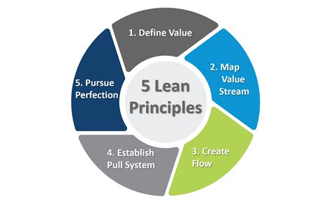 lean production video|More.